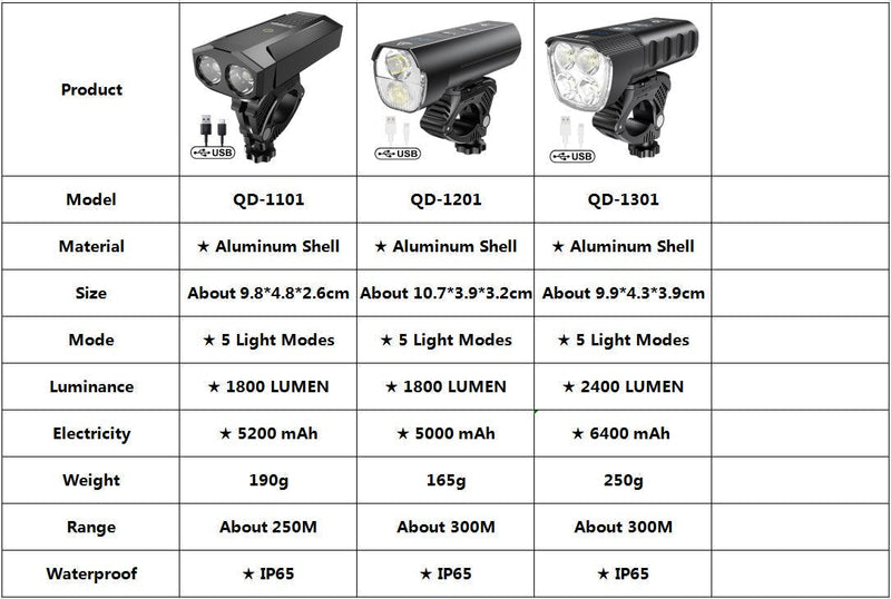 Farol de bicicleta X-Tiger QD-0202 com Power Bank Recarregável LED 1200Lumen/2400mAh